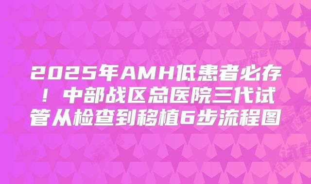 2025年AMH低患者必存!中部战区总医院三代试管从检查到移植6步流程图